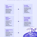 Decentralized Jackpot Platforms: The Future of Fair Prize Draws is on the Blockchain