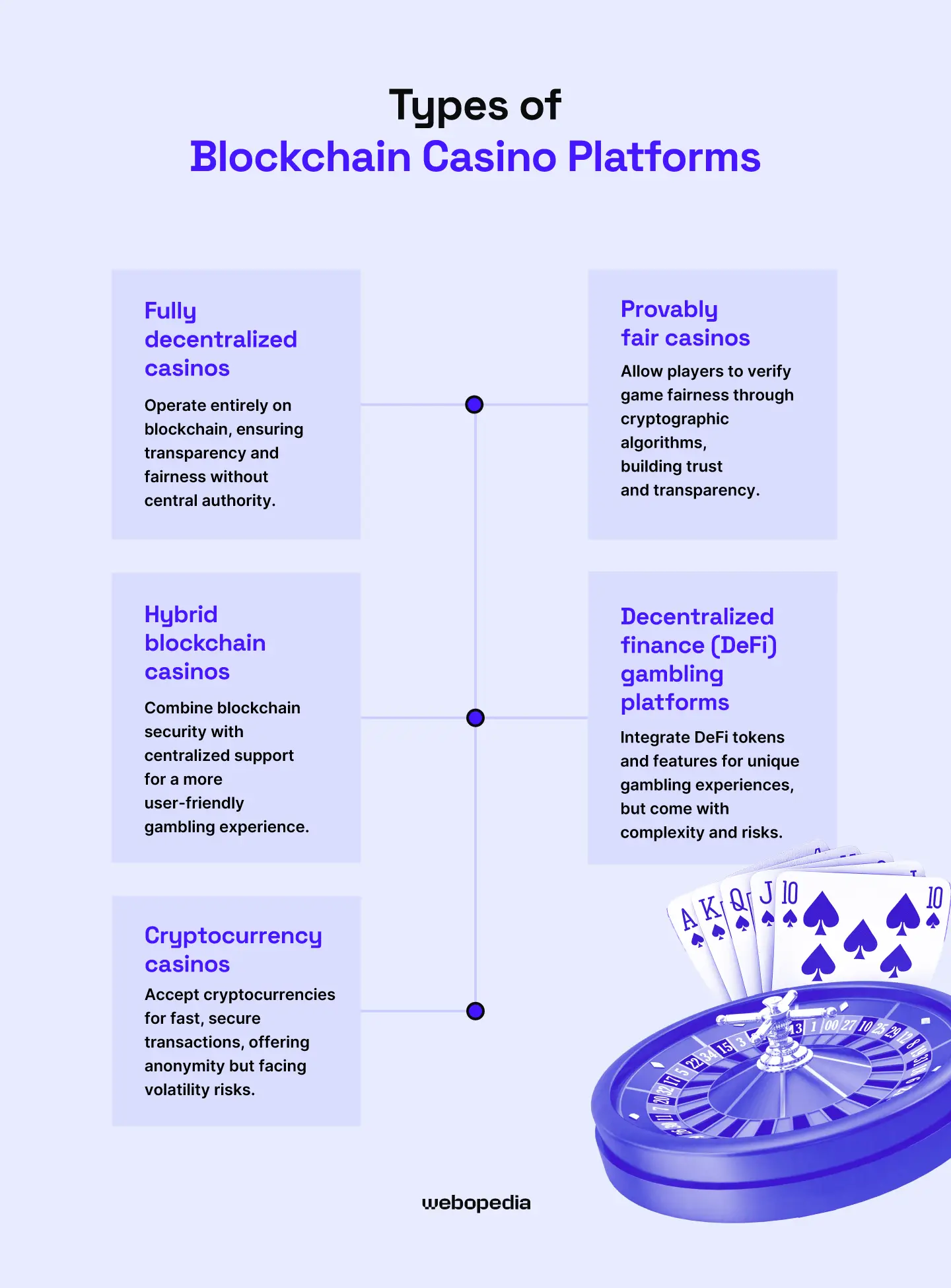 Decentralized Jackpot Platforms: The Future of Fair Prize Draws is on the Blockchain